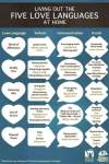 Simple 5 Love Language&nbsp;Chart